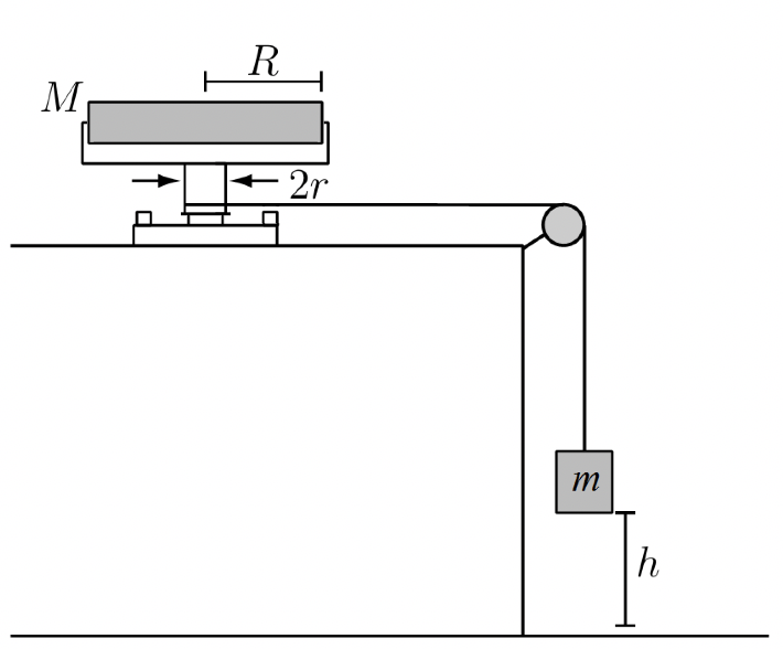 Solved R H M - 2r m h What type(s) of kinetic energy are | Chegg.com