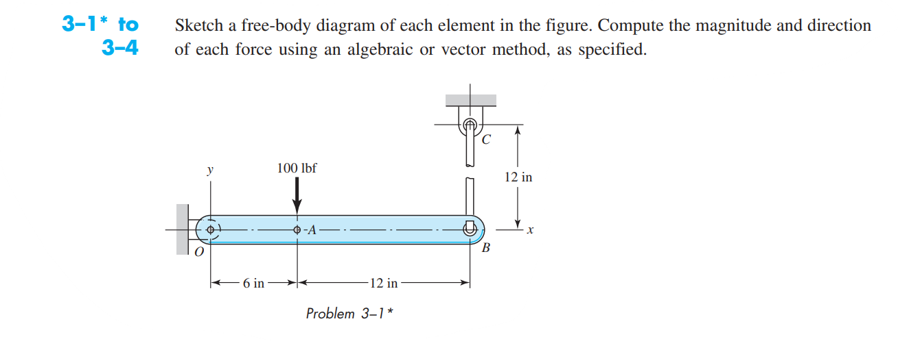 solved-3-1-to-sketch-a-free-body-diagram-of-each-element-in-chegg