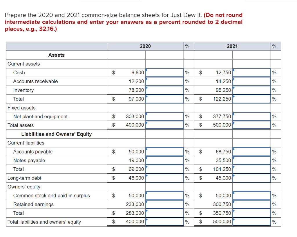 Solved 2020 2020 2021 Assets Current Assets Cash Accounts 