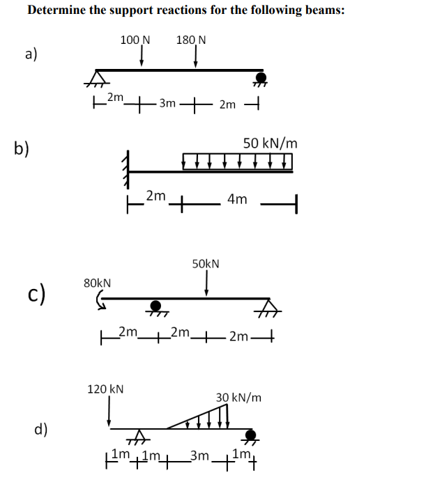 Solved Determine the support reactions for the following | Chegg.com