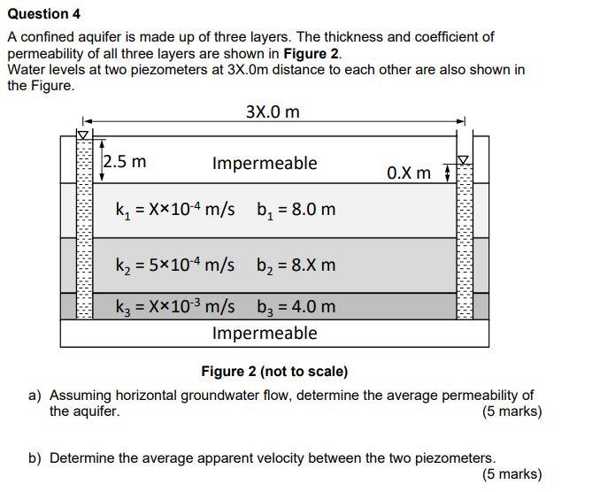 Solved Question 4 A confined aquifer is made up of three | Chegg.com