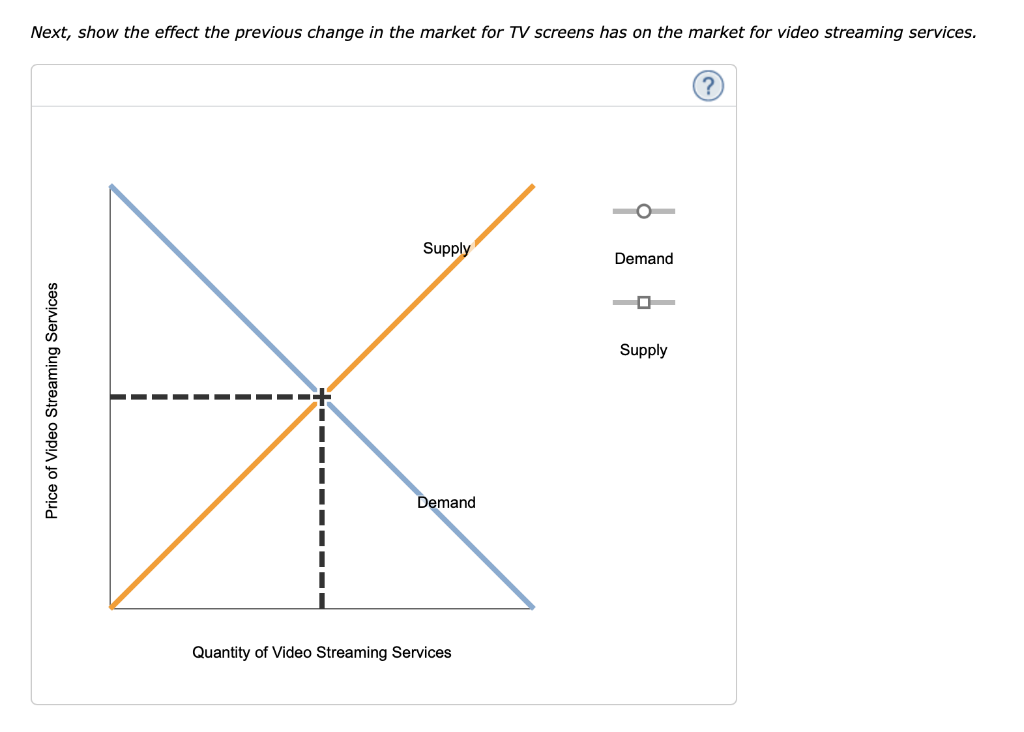 Next, show the effect the previous change in the market for TV screens has on the market for video streaming services.