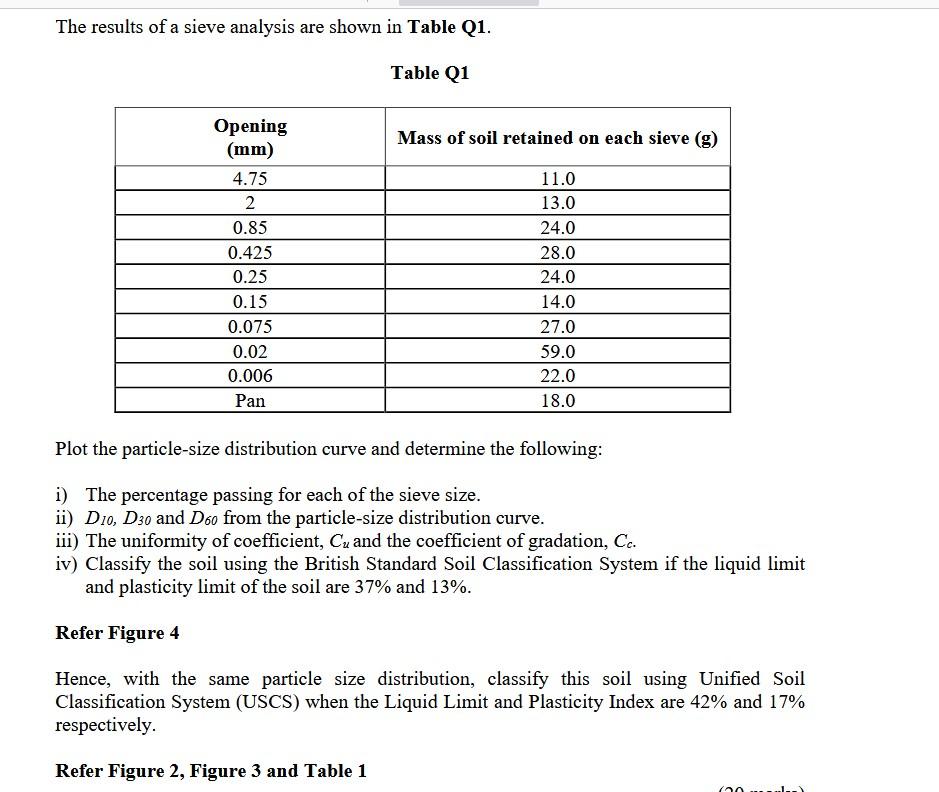 Solved The results of a sieve analysis are shown in Table | Chegg.com