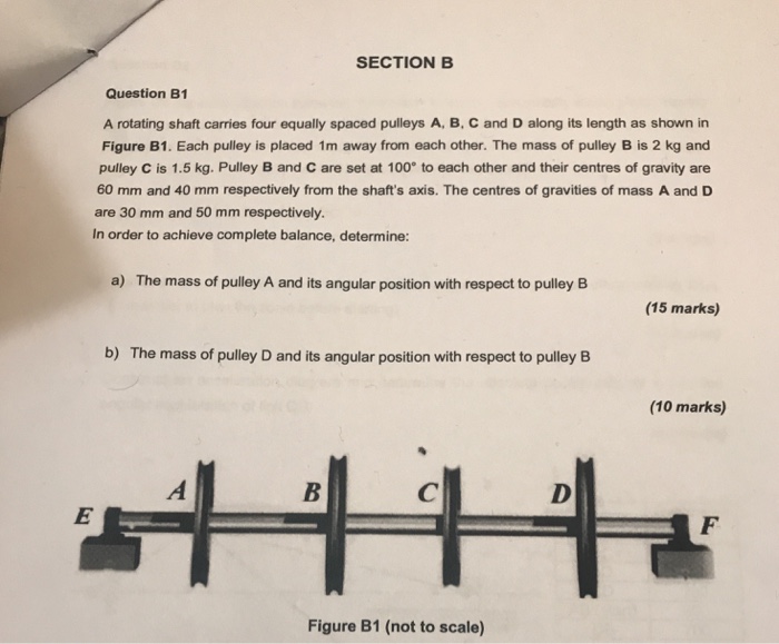 Solved SECTION B Question B1 A rotating shaft carries four