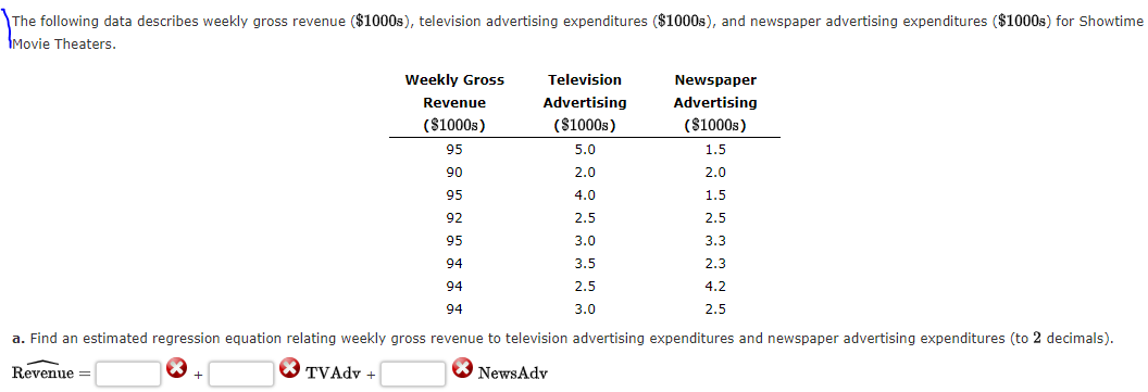 solved-the-following-data-describes-weekly-gross-revenue-chegg