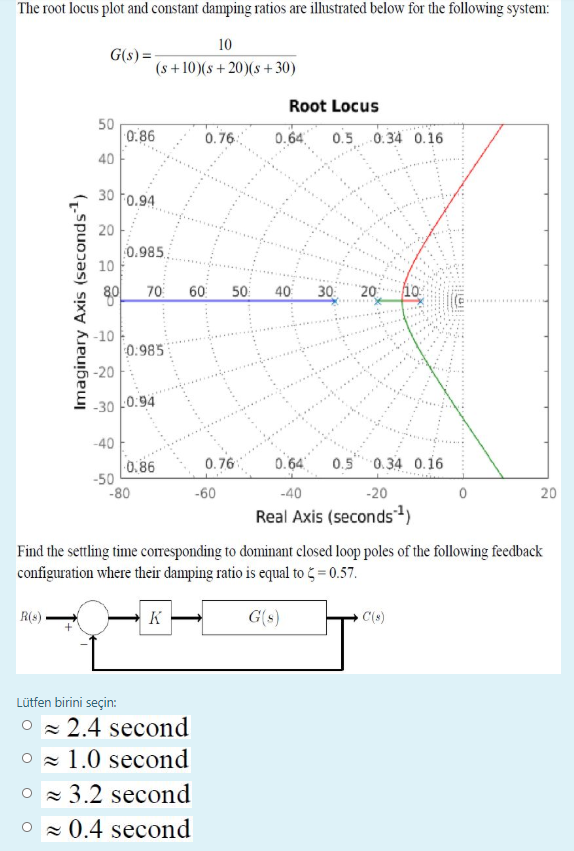Solved The root locus plot and constant damping ratios are