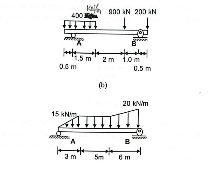 Solved (b).2 Determine The Reactions At A And B For The | Chegg.com