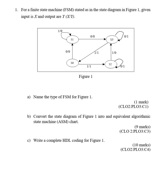 Solved 1. For a finite state machine (FSM) stated as in the | Chegg.com