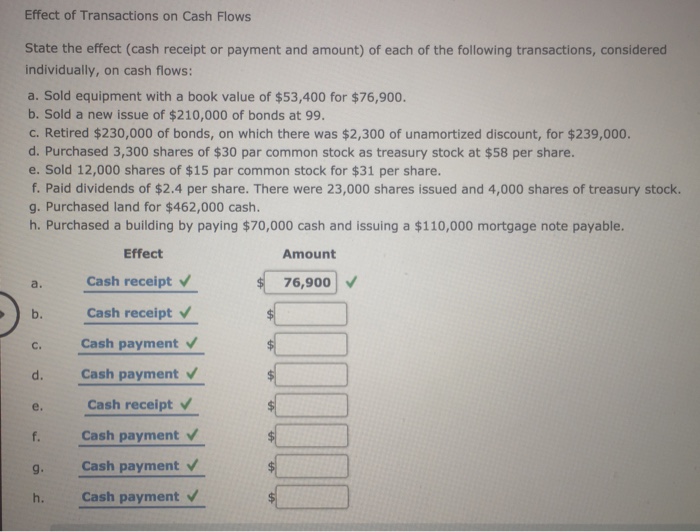 cash advance against merchant sales