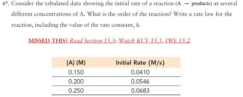 Solved Consider The Tabulated Data Showing The Initial Rate | Chegg.com