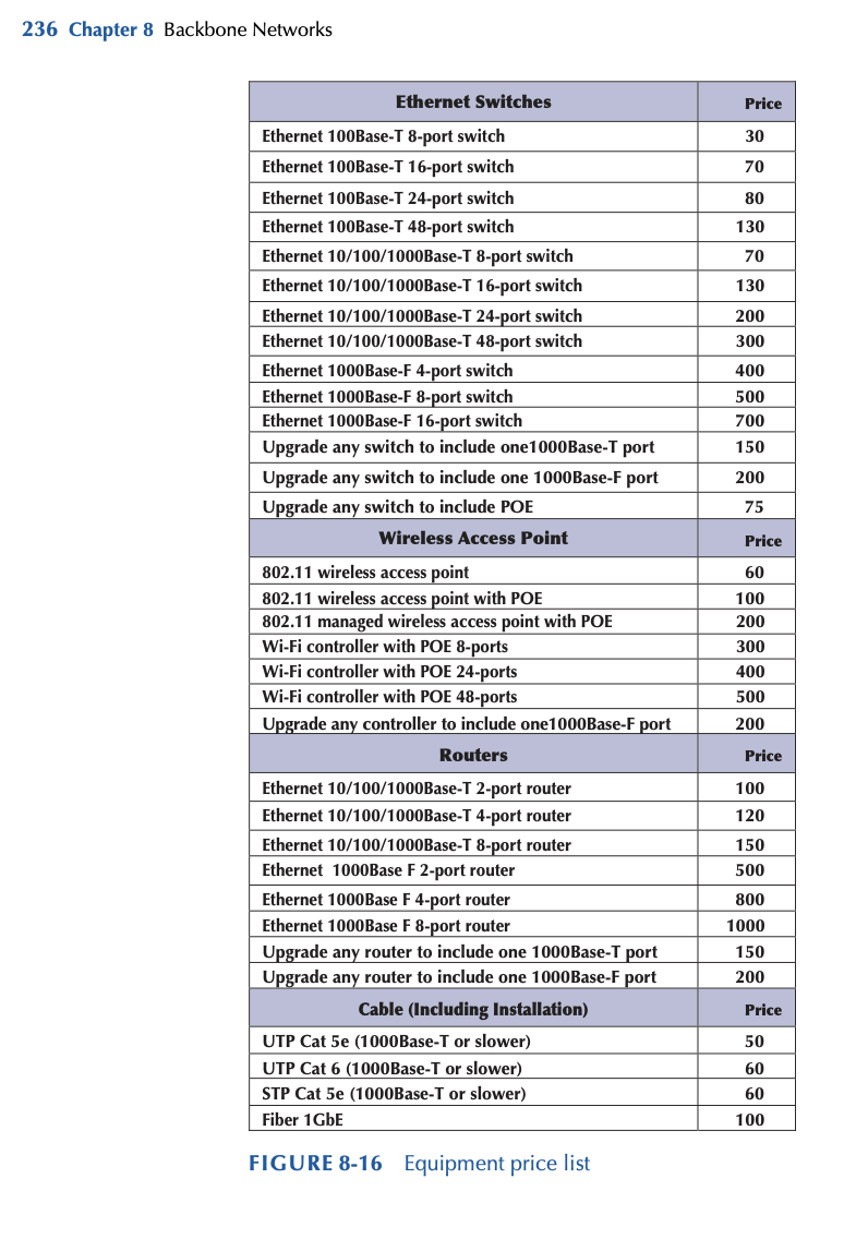 SERVER ROOM NETWORK COSTS Much of the equipment for | Chegg.com
