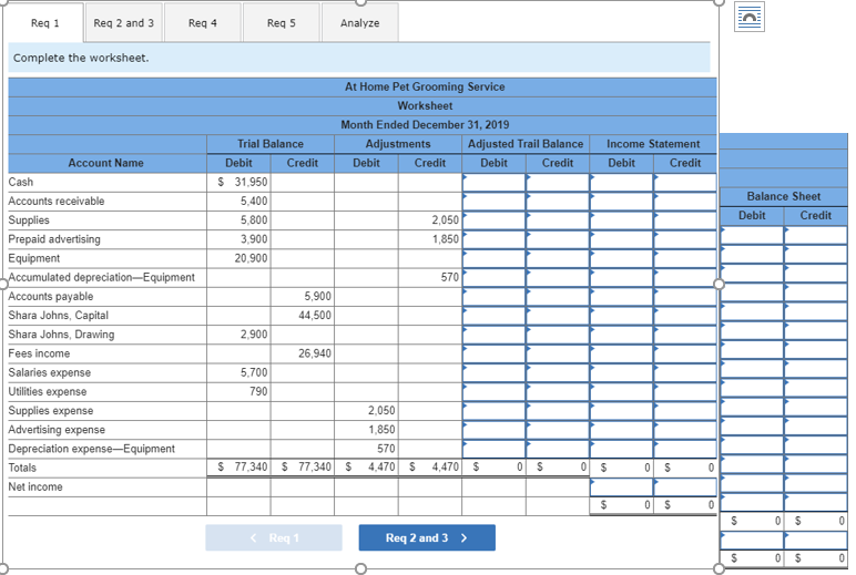 Solved A partially completed worksheet for At Home Pet | Chegg.com