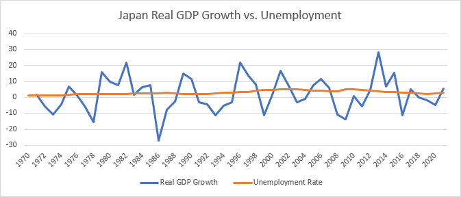 Solved Japan Real GDP growth vs. InflationJapan Real GDP | Chegg.com