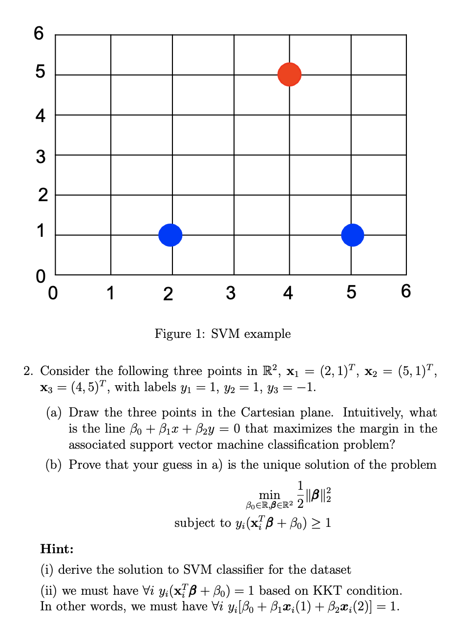 Solved Consider The Following Three Points In R2, X1 = (2, | Chegg.com