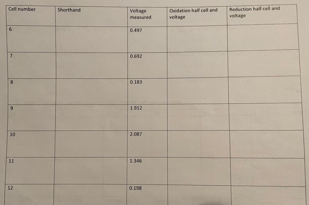 Voltaic Cell Measurements - Set Up for Cell | Chegg.com
