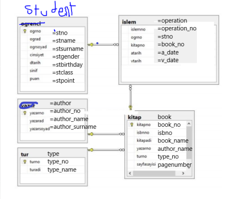 Solved SQL CODE 1. List all the records in the student | Chegg.com