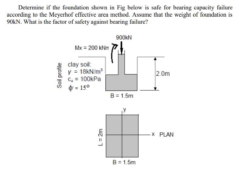 Solved Determine if the foundation shown in Fig below is | Chegg.com