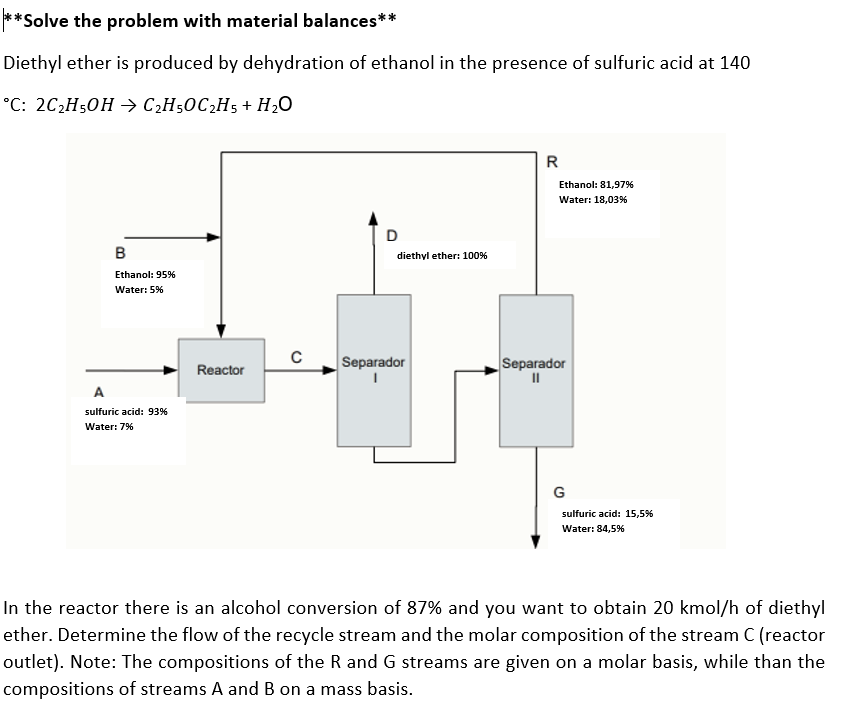 Solved *Solve the problem with material balances** Diethyl | Chegg.com