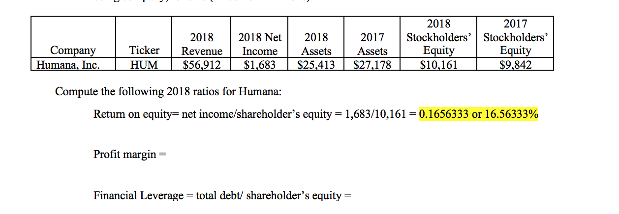 Solved 2018 Company Humana Inc 2018 Revenue 56 912 Tic Chegg Com