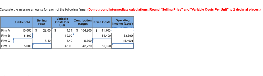 Solved Calculate The Missing Amounts For Each Of The | Chegg.com