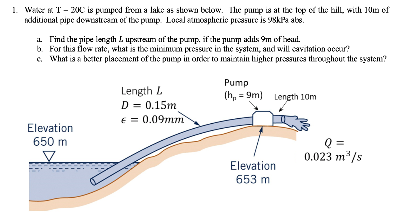 Solved 1. Water at T = 20C is pumped from a lake as shown | Chegg.com