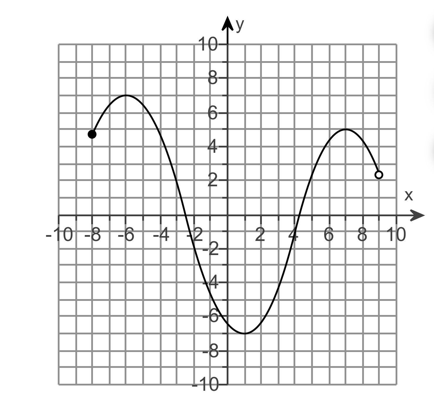 solved-domain-in-interval-notation-please-chegg