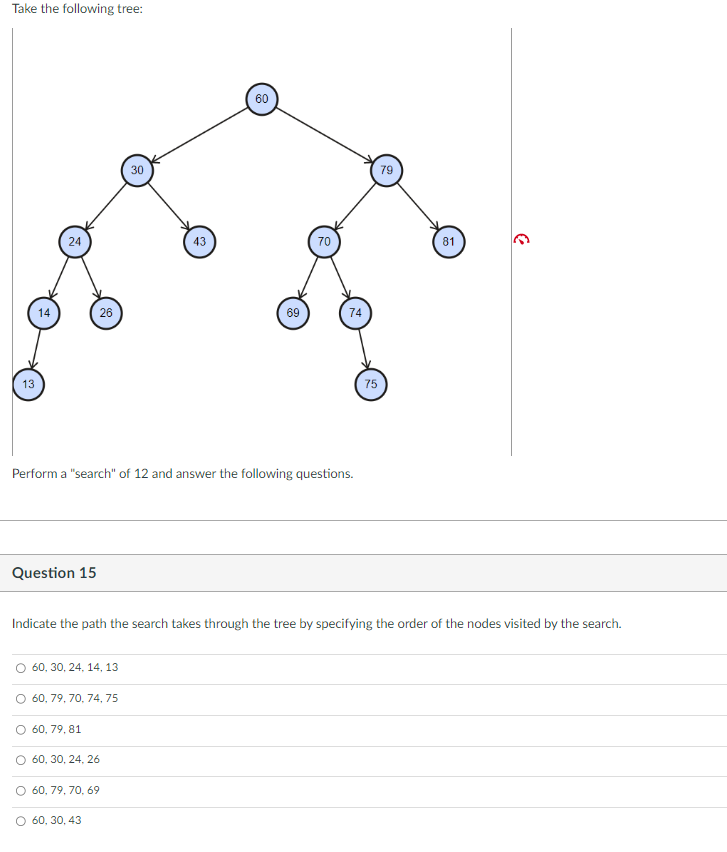 Take the following tree: Perform a "search" of 12 and | Chegg.com