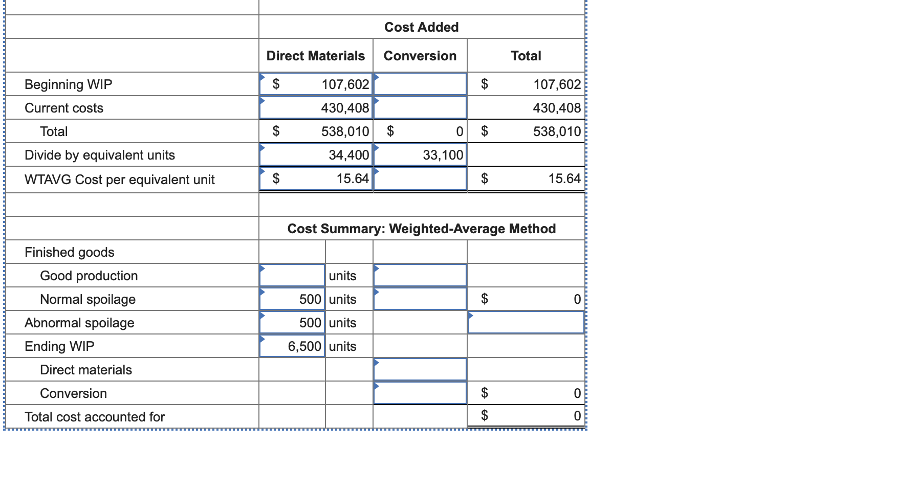 Solved Prepare A Production Cost Report For May Using The 8396