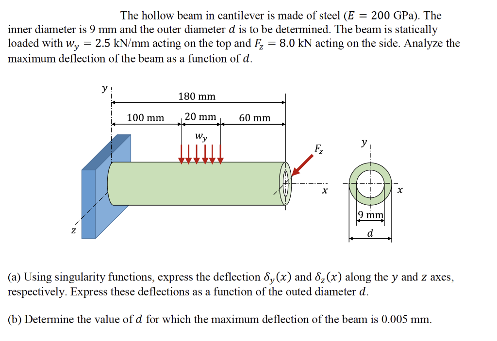 Solved The hollow beam in cantilever is made of steel (E = | Chegg.com