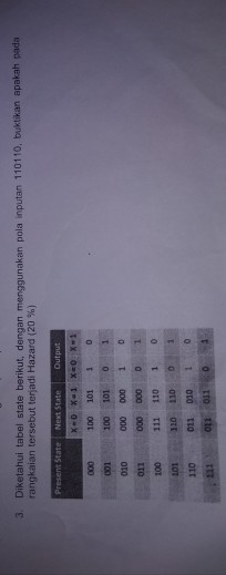 3 Diketahui tabel state berikut dengan menggunakan pola inputan 110110, buktikan apakah pada rangkaian tersebut terjadi Hazar