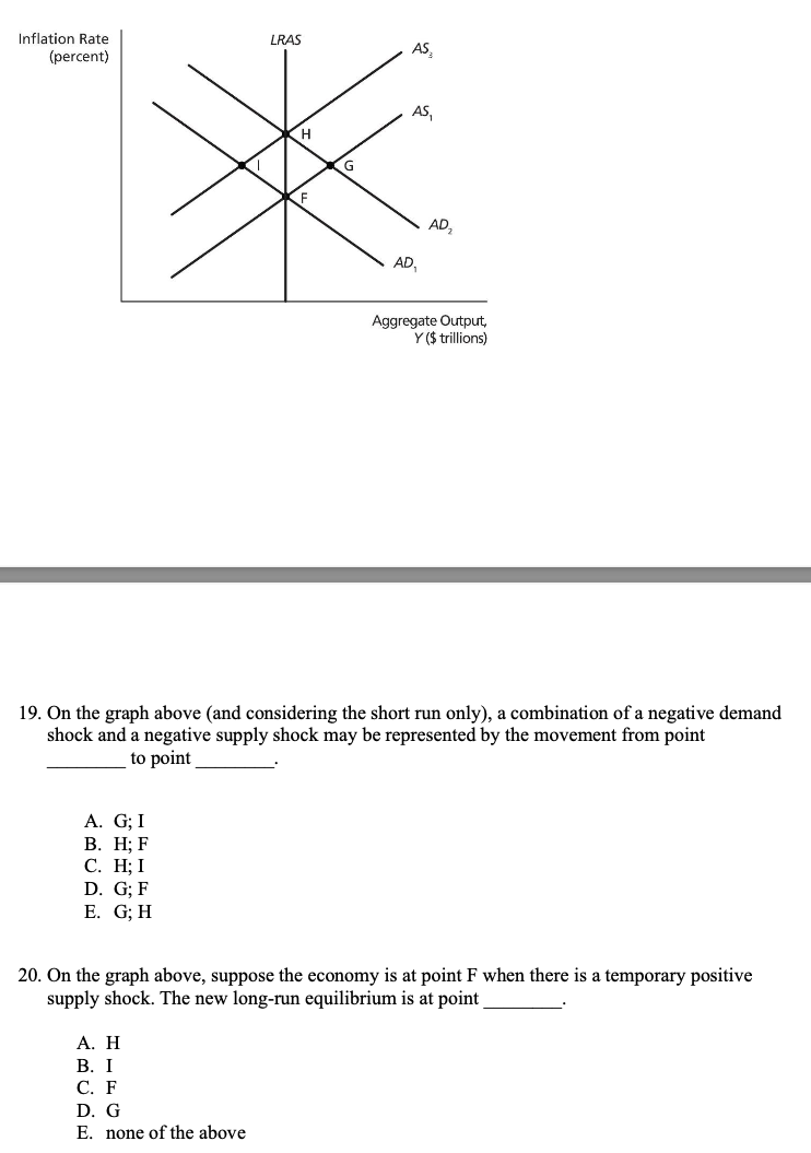 Solved Inflation Rat (percen1 19. On the graph above (and