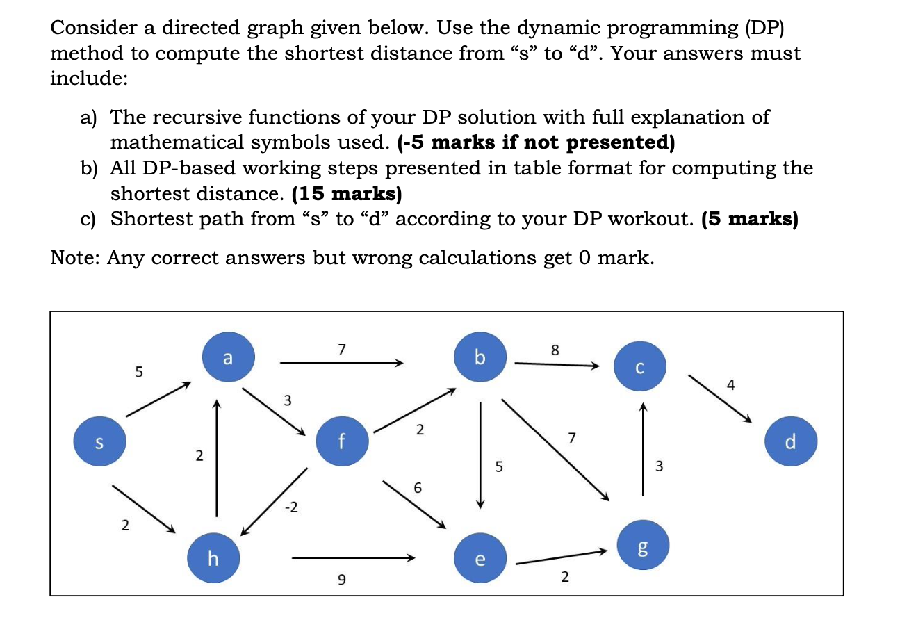 Solved Consider a directed graph given below. Use the | Chegg.com