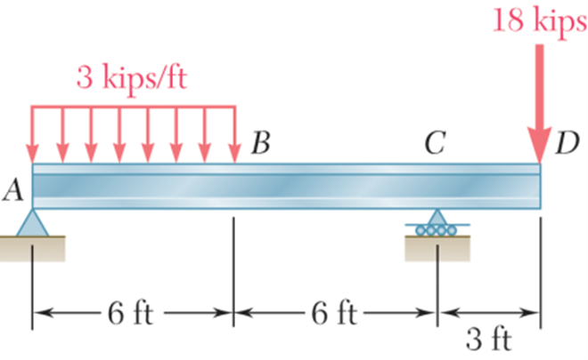 Solved For the loaded beam shown below, the allowable normal | Chegg.com