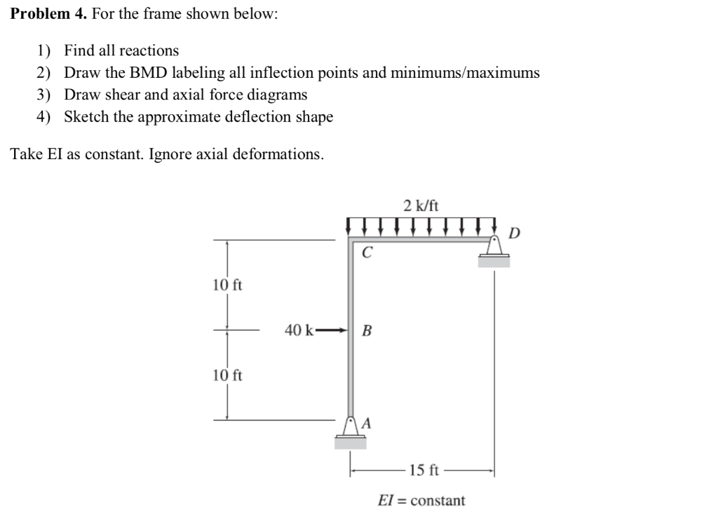 Solved Problem 4. For the frame shown below: 1) Find all | Chegg.com