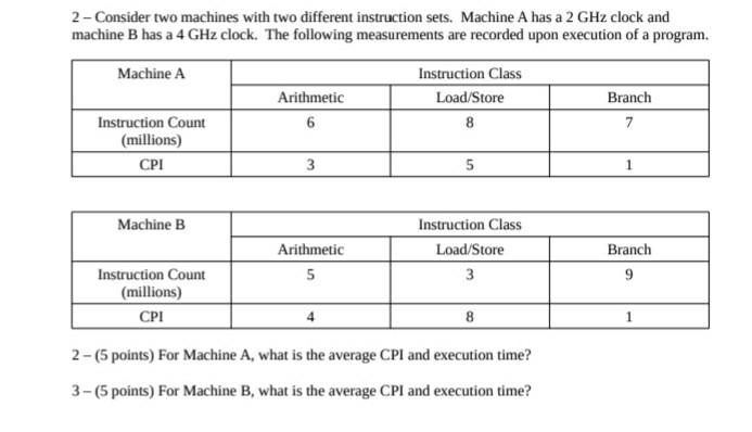 Solved 2 - Consider Two Machines With Two Different | Chegg.com