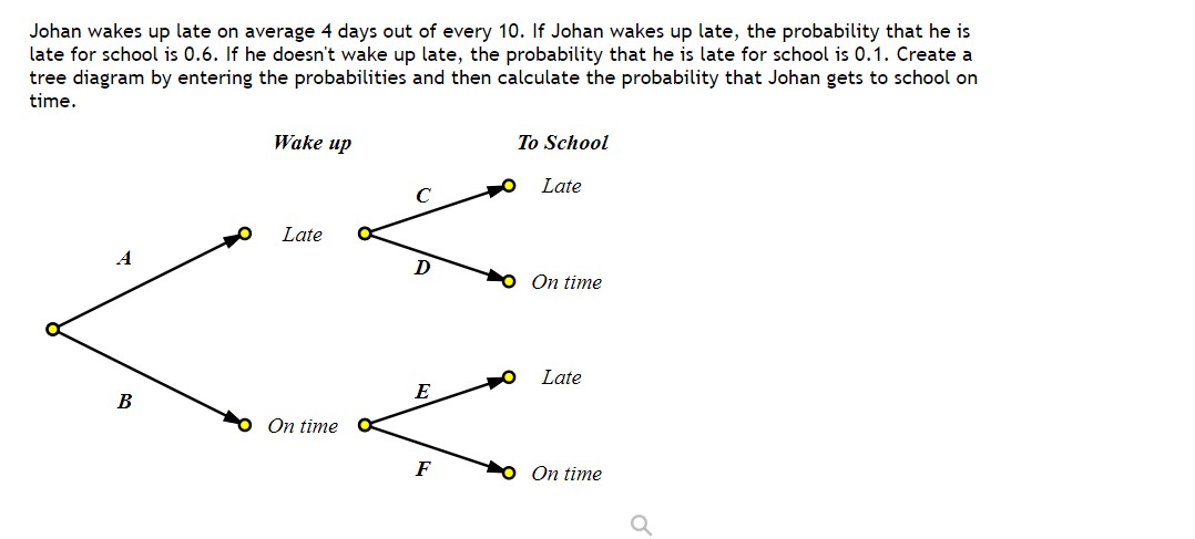 Solved Johan wakes up late on average 4 days out of every 10 | Chegg.com