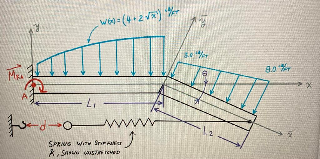 The Schematic Below Shows A Cantilever Beam Assembly. | Chegg.com