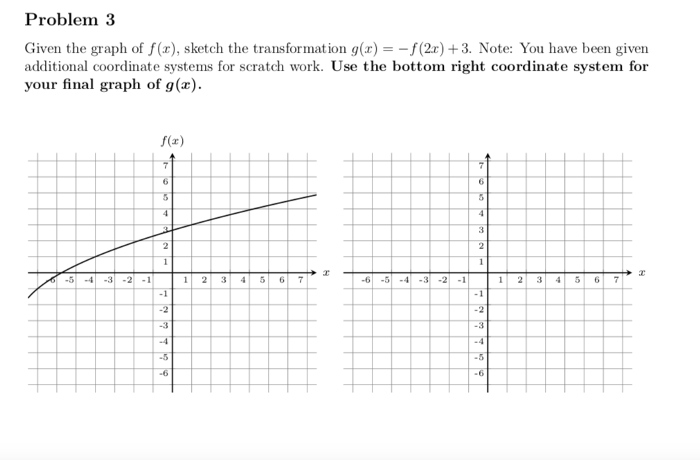 Solved Problem 3 Given the graph of f(x), sketch the | Chegg.com