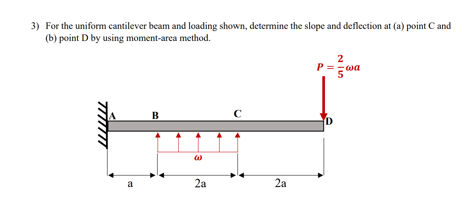 Solved 3) For the uniform cantilever beam and loading shown, | Chegg.com