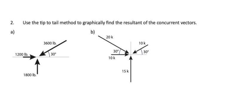Solved 2. Use the tip to tail method to graphically find the | Chegg.com
