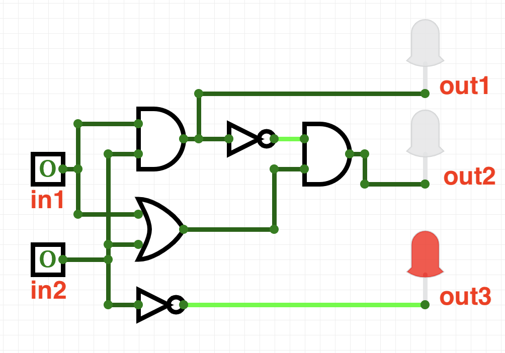 Please do this ASAP in python. Logical gates can be | Chegg.com