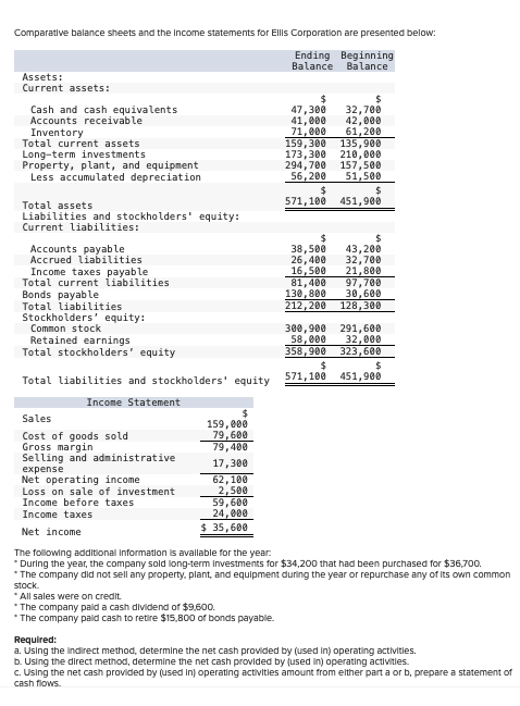 Solved Comparatlve balance sheets and the income statements | Chegg.com