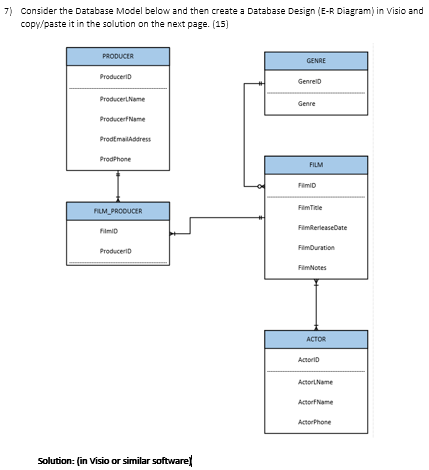 Visio схема базы данных