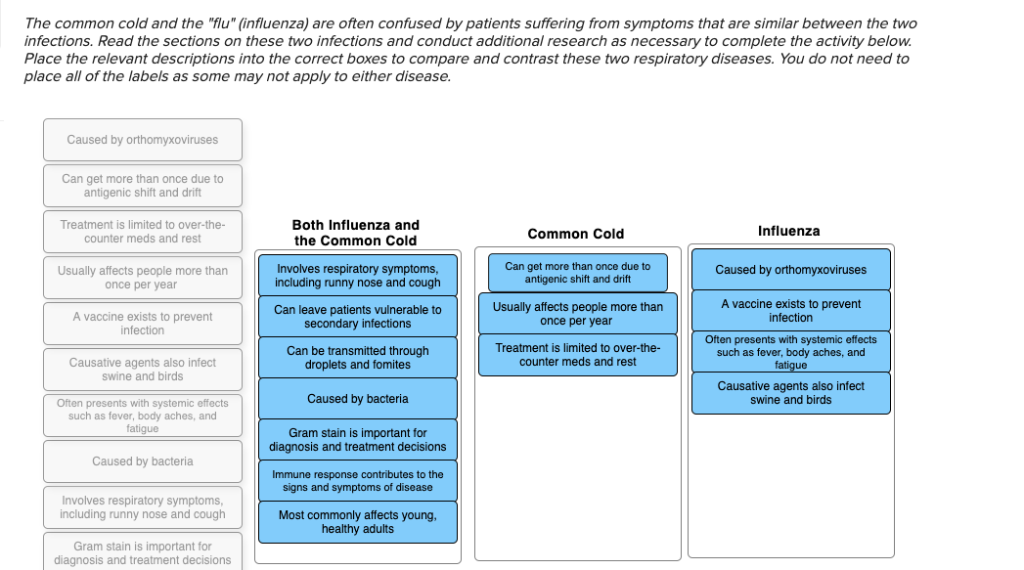 research into the common cold