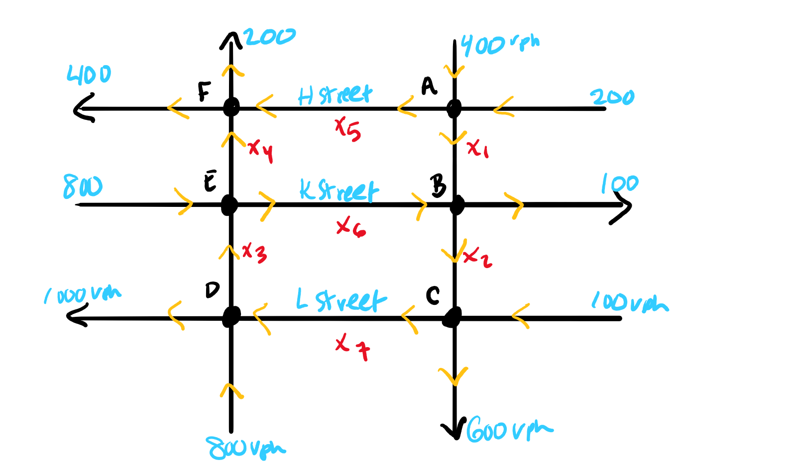 Solved Activity (Traffic Flows): Consider the road network | Chegg.com