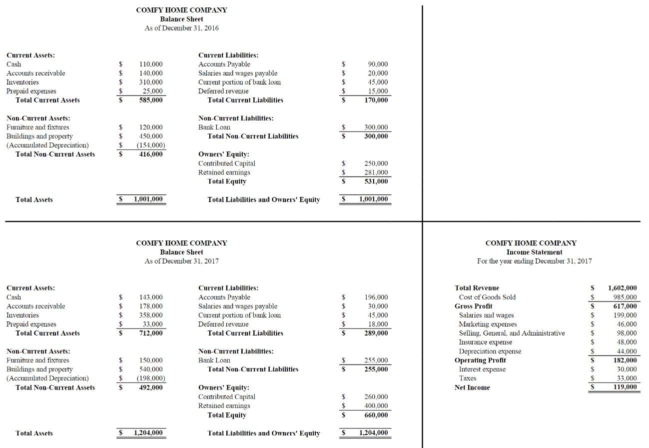 Using the aforementioned information, calculate | Chegg.com