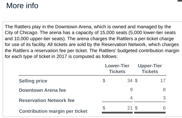 Solved The Chicago Rattlers play in the American Ice Hockey | Chegg.com