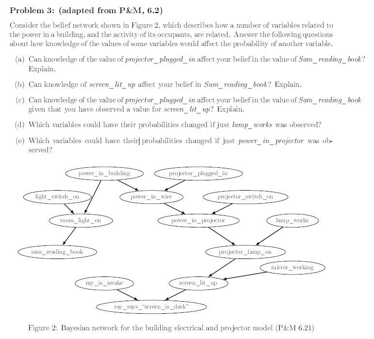 Solved Problem 3: (adapted from P&M, 6.2) Consider the | Chegg.com