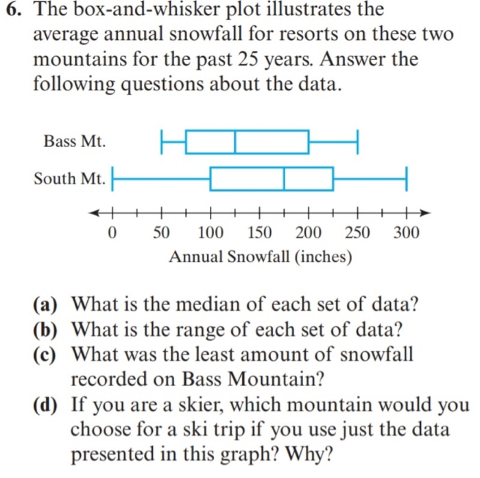 Box Plot Multiple Choice Question