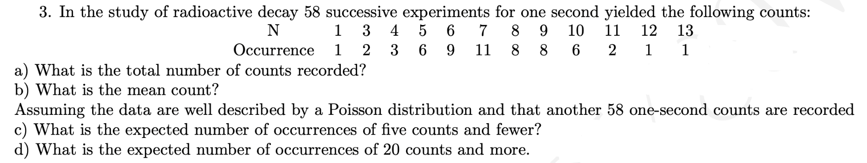 Solved a) What is the total number of counts recorded? b) | Chegg.com